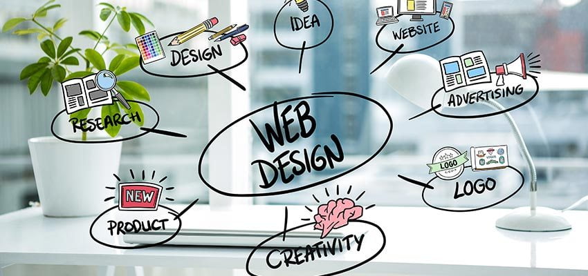 Perché è importante sviluppare ed avere un sito web professionale Perché è importante sviluppare ed avere un sito web professionale
